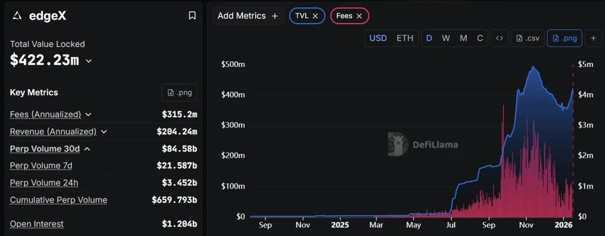 2026年8个值得关注的Perp DEX项目及套利策略指南