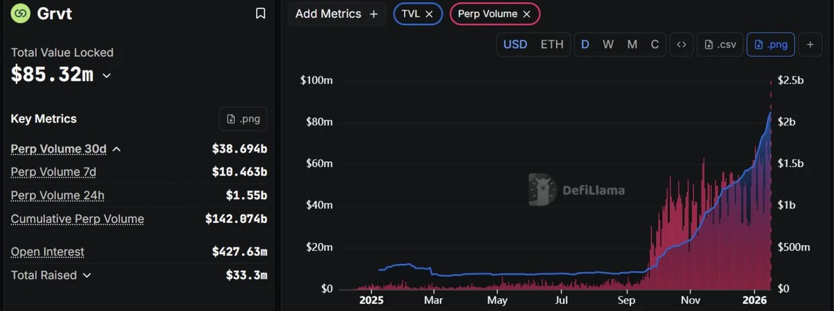 2026年8个值得关注的Perp DEX项目及套利策略指南