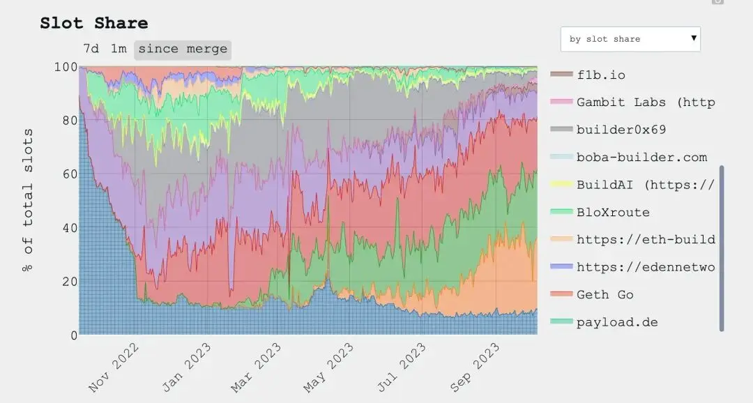 区块链谈去中心化绕不开MEV，它为何成生态真实镜子？