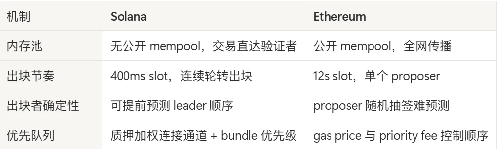区块链谈去中心化绕不开MEV，它为何成生态真实镜子？