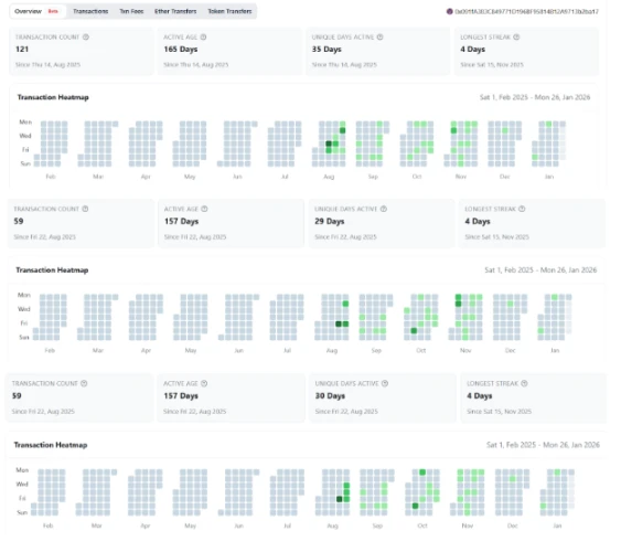 链上分析：2025 年 8 月至 2026 年 1 月某实体隐秘收购约 1 亿枚 LINK
