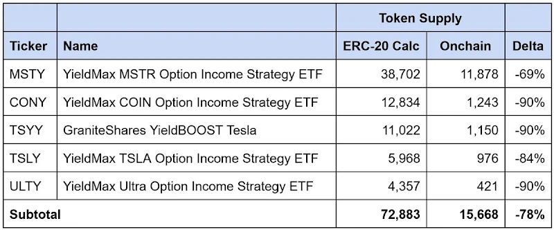 传奇投资人巴菲特坚定反对股票拆分，股票拆分有何门道？