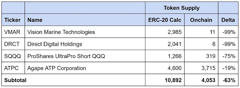 传奇投资人巴菲特坚定反对股票拆分，股票拆分有何门道？