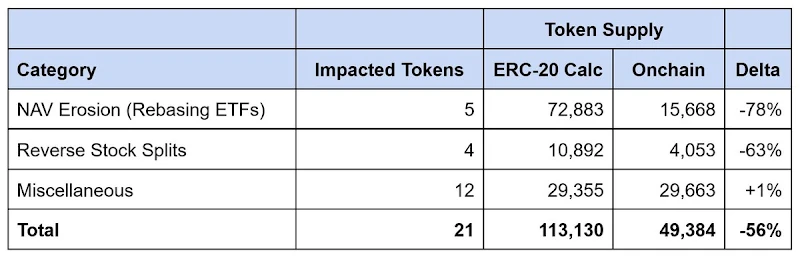 传奇投资人巴菲特坚定反对股票拆分，股票拆分有何门道？