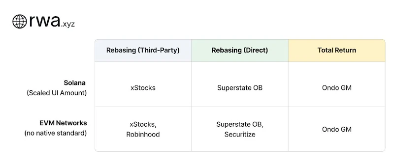 传奇投资人巴菲特坚定反对股票拆分，股票拆分有何门道？
