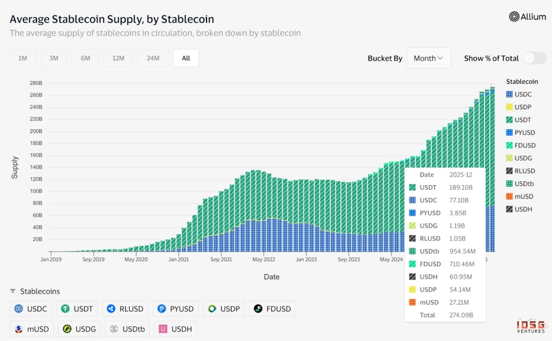 2026年Circle与Tether全面开战，谁能在稳定币市场胜出？