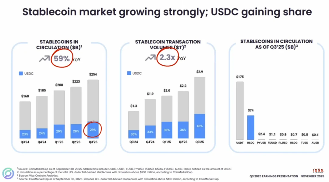 2026年Circle与Tether全面开战，谁能在稳定币市场胜出？