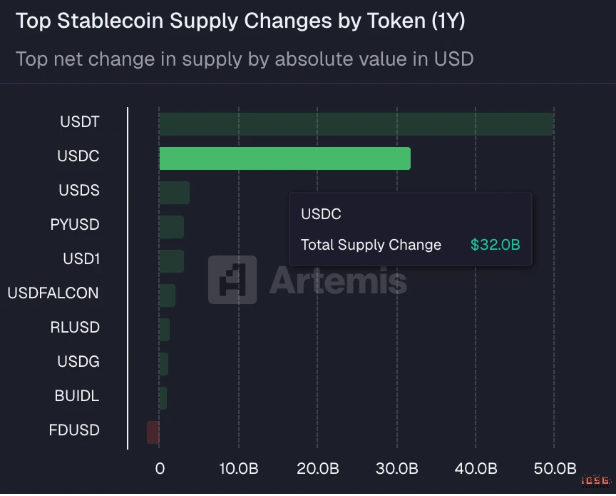 2026年Circle与Tether全面开战，谁能在稳定币市场胜出？