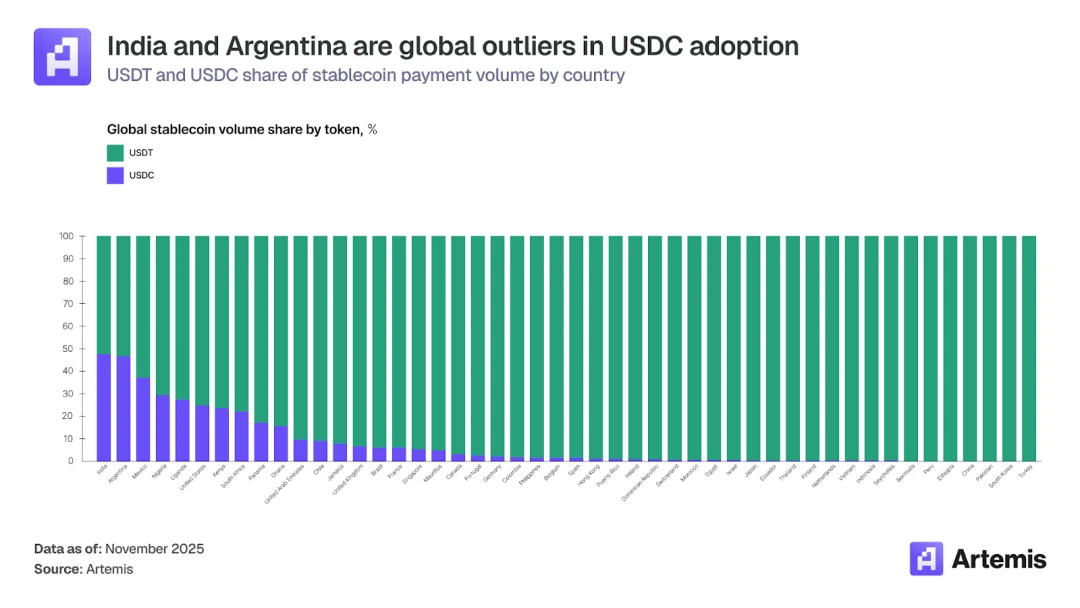 2026年Circle与Tether全面开战，谁能在稳定币市场胜出？