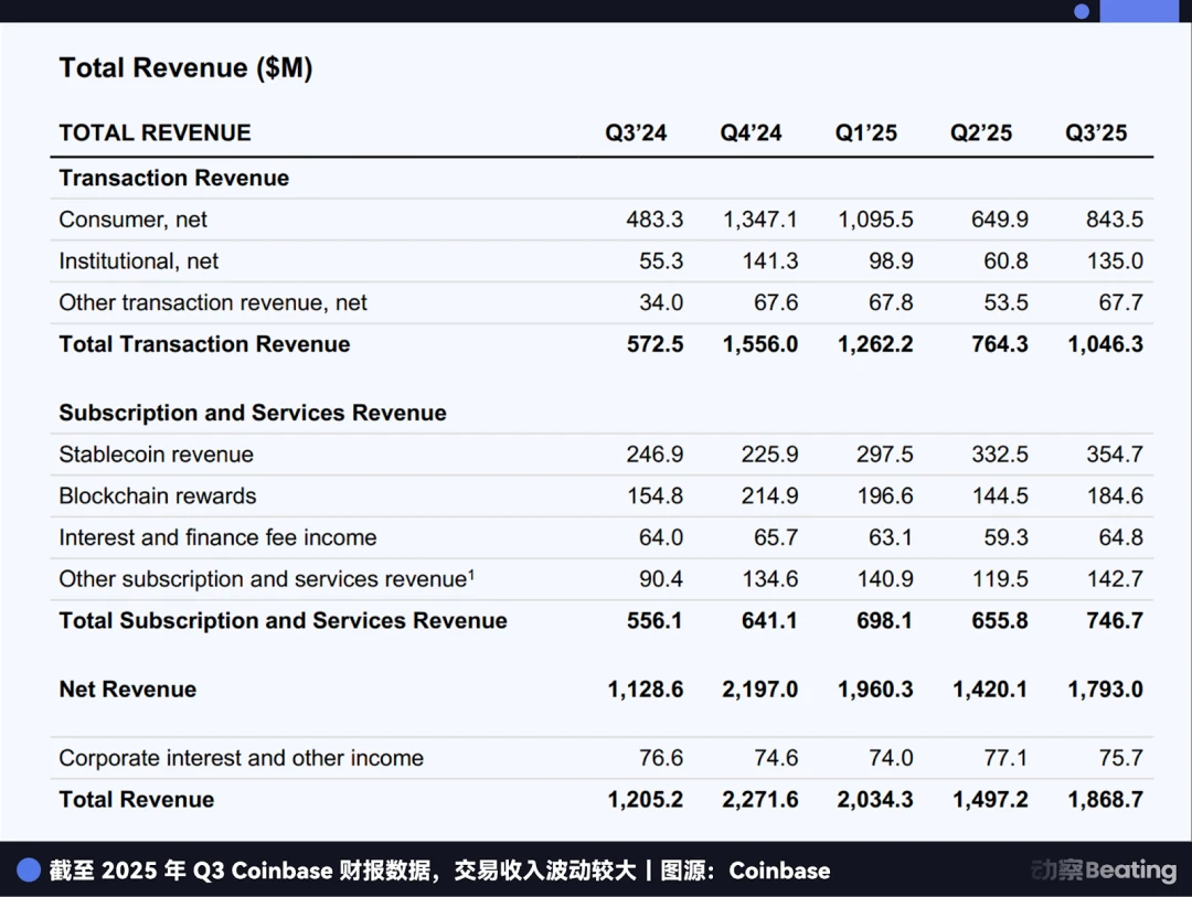 2026年Circle与Tether全面开战，谁能在稳定币市场胜出？