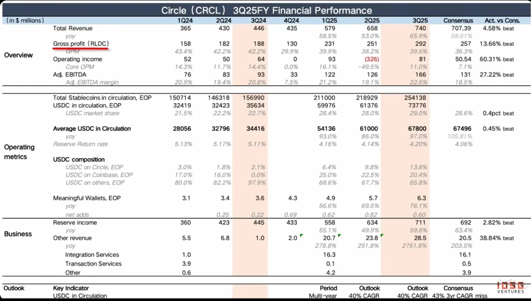 2026年Circle与Tether全面开战，谁能在稳定币市场胜出？