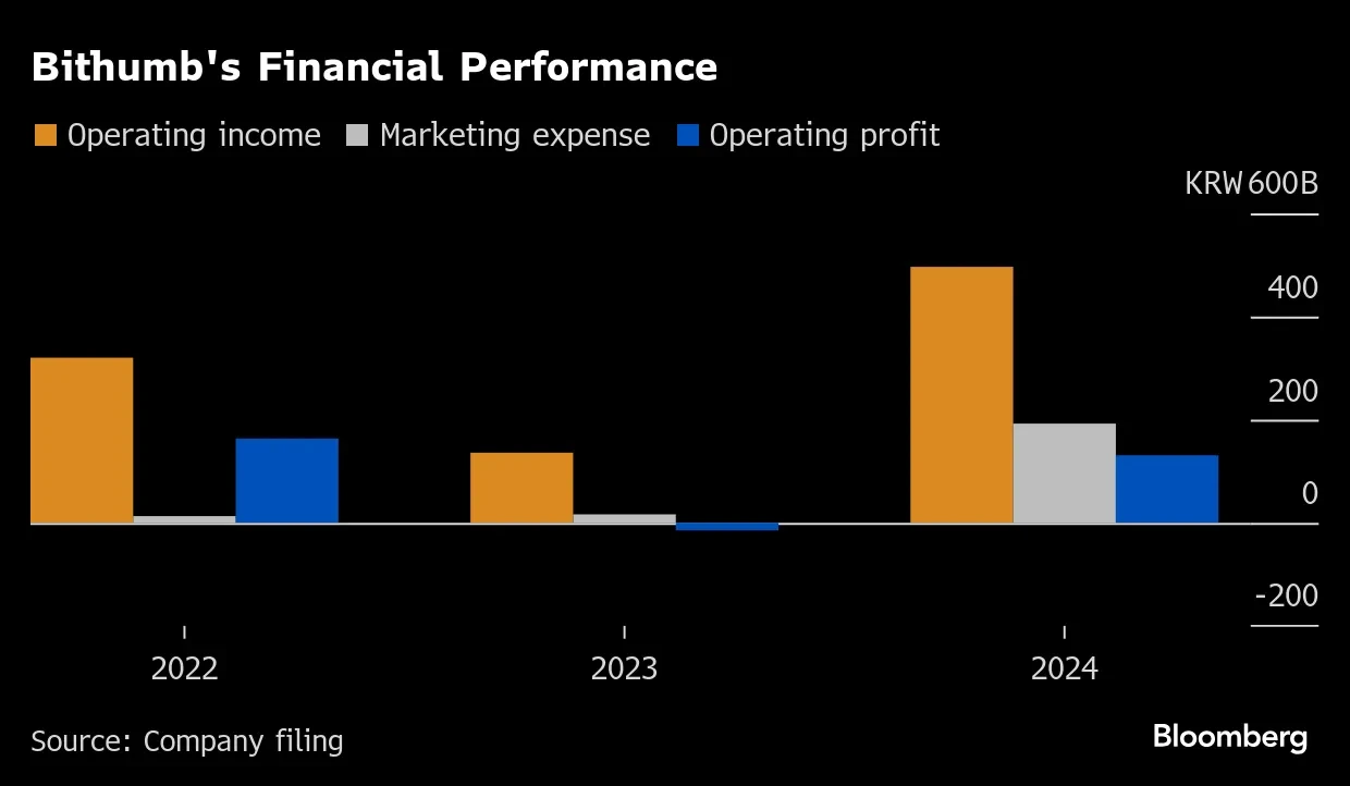 2025年加密公司美股筹34亿，2026年多家排队上市详情