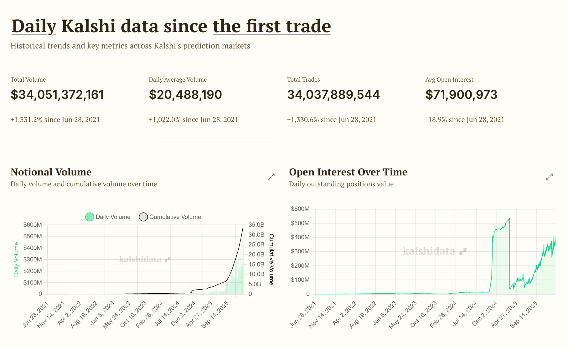 预测市场前景与股票盘前市场分析，是否值得下重注？