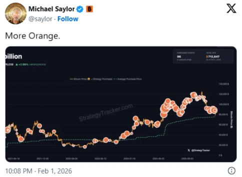 比特币跌破关键关口，机构持仓承压，市场担忧升温
