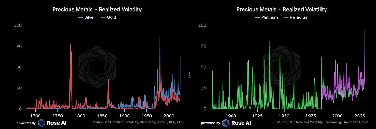 白银价格年度涨幅45%，背后预示着怎样的世界变局？