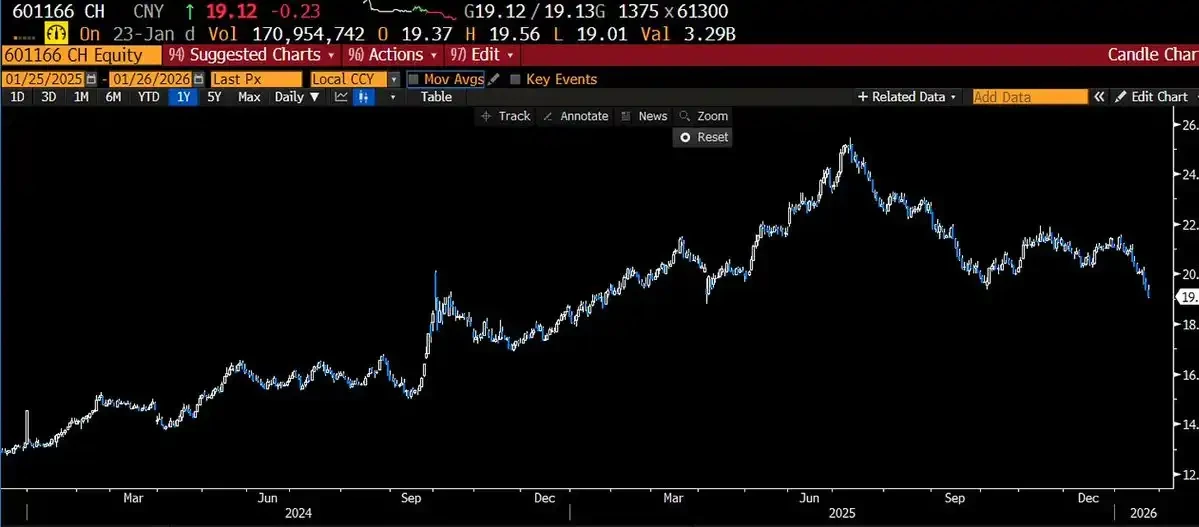 白银价格年度涨幅45%，背后预示着怎样的世界变局？