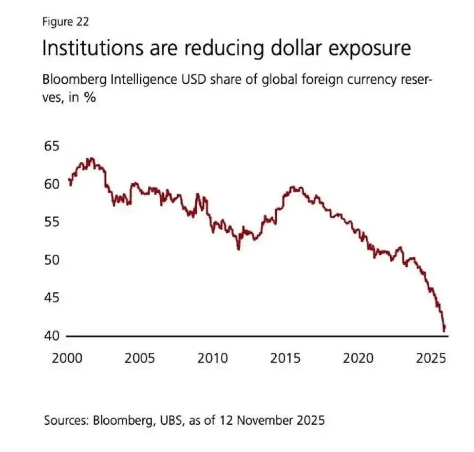 白银价格年度涨幅45%，背后预示着怎样的世界变局？
