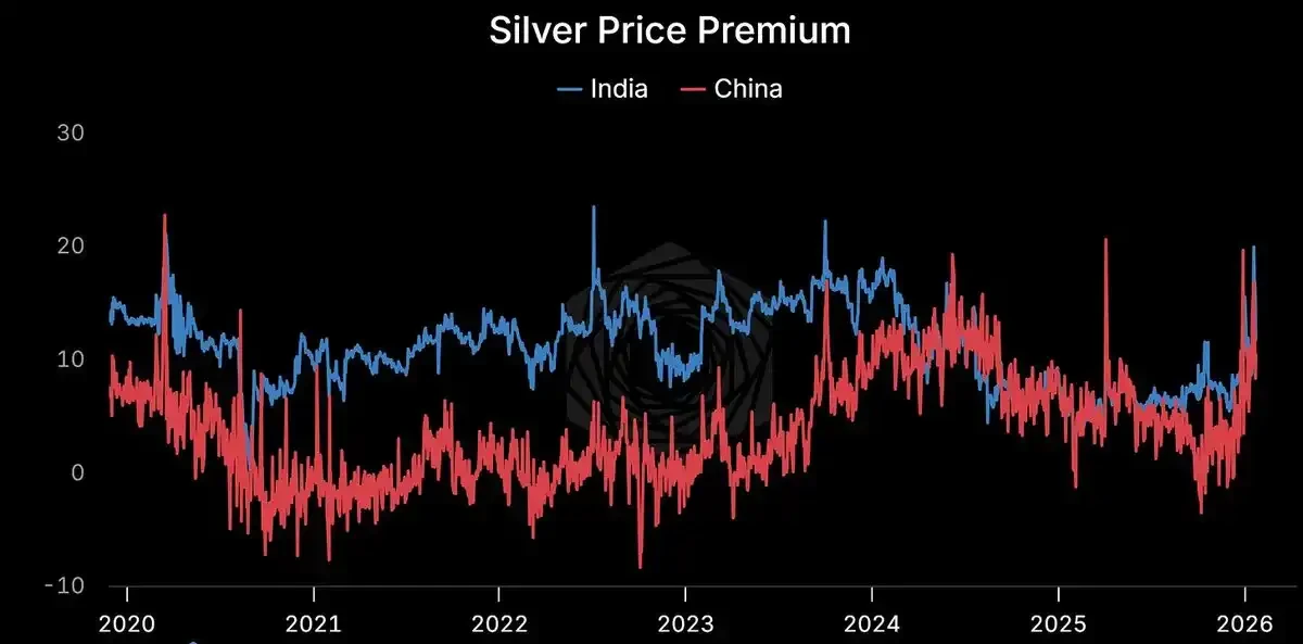 白银价格年度涨幅45%，背后预示着怎样的世界变局？