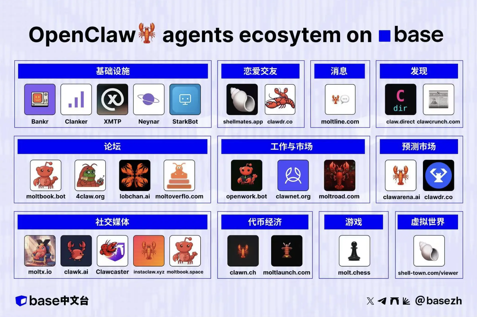 AI专属社交网络Moltbook爆火，上演意想不到剧情