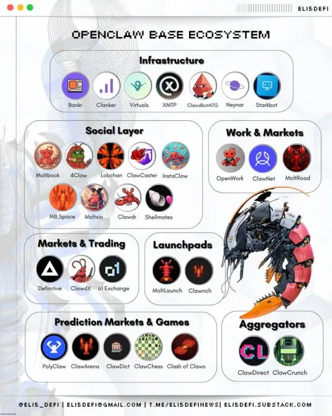 加密与AI交汇革命！Moltbook和OpenClaw引领智能体经济时代