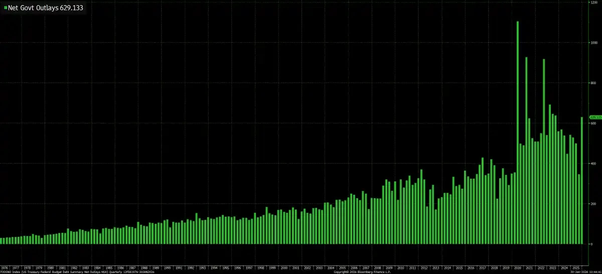 从人事任命到制度信号：为何选沃什？关乎2026年关键判断