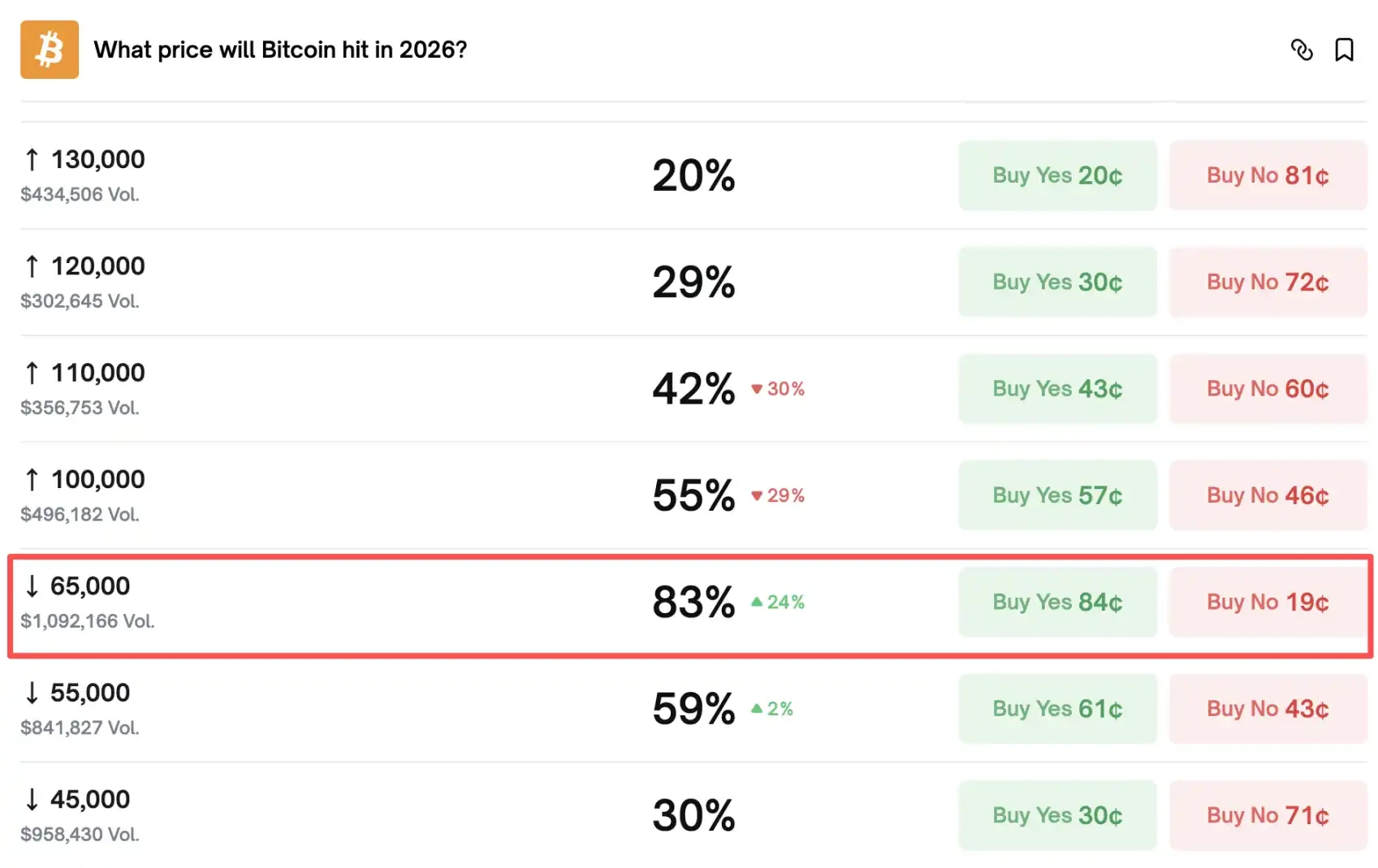 比特币跌破72000美元关口，加密市场‘信仰危机’浮现