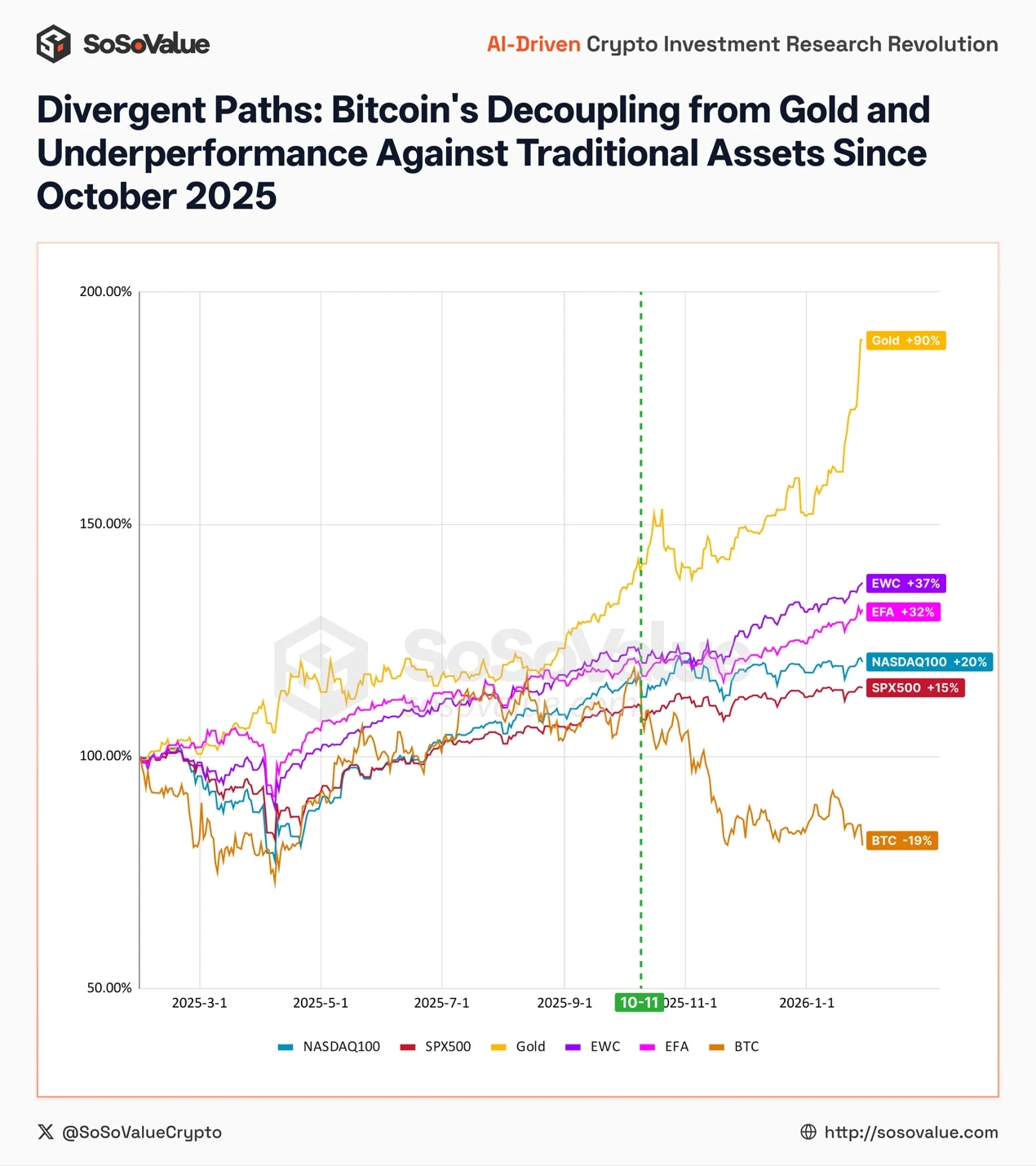 SoSoValue 生态：邀同行者重寻行业初衷，启航区块链新航程