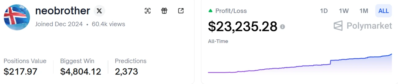 交易员靠预测天气温度赚钱，他是如何做到的？