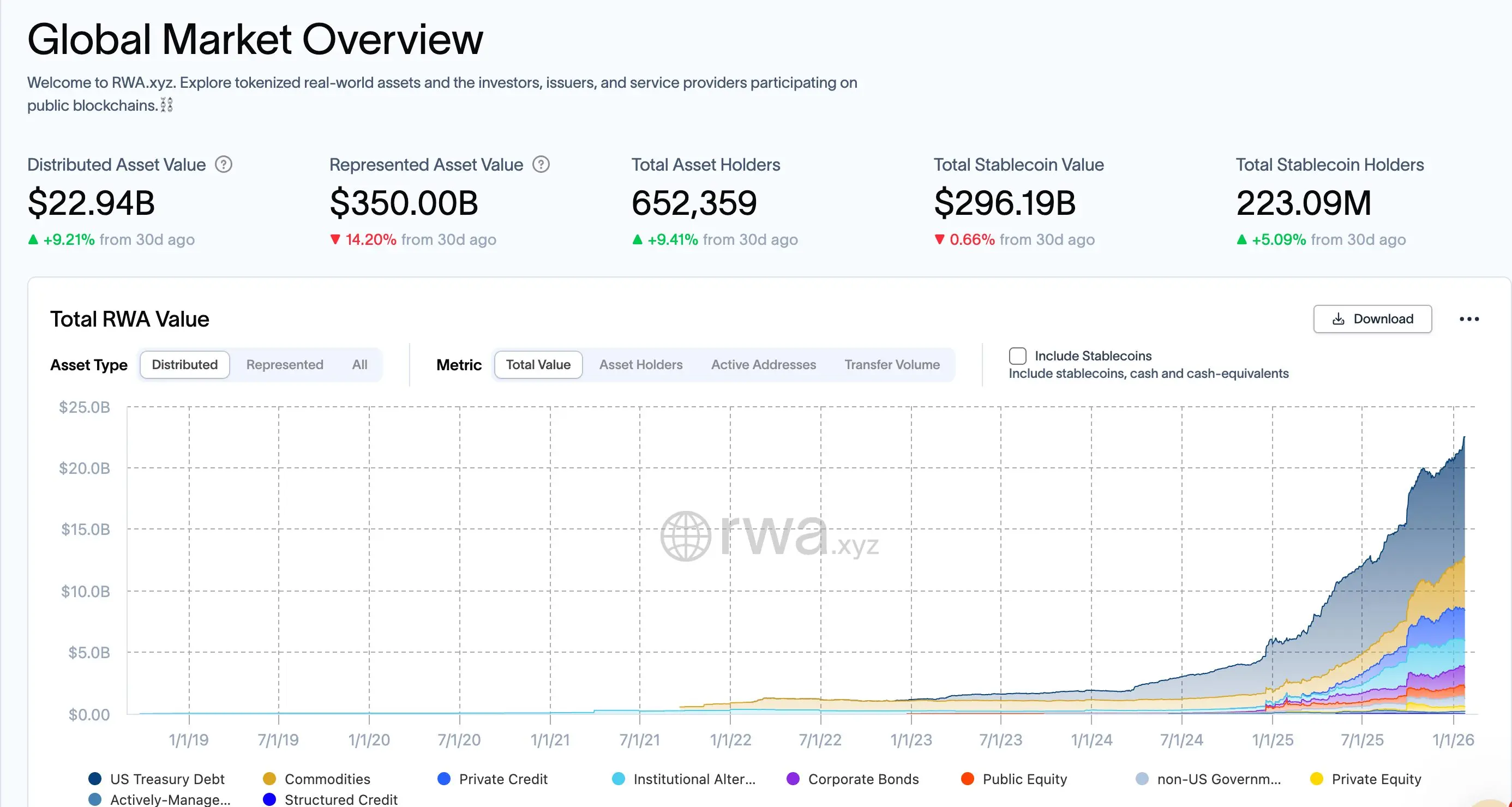 2026 年开年加密市场冰火两重天，RWA 赛道逆势走强