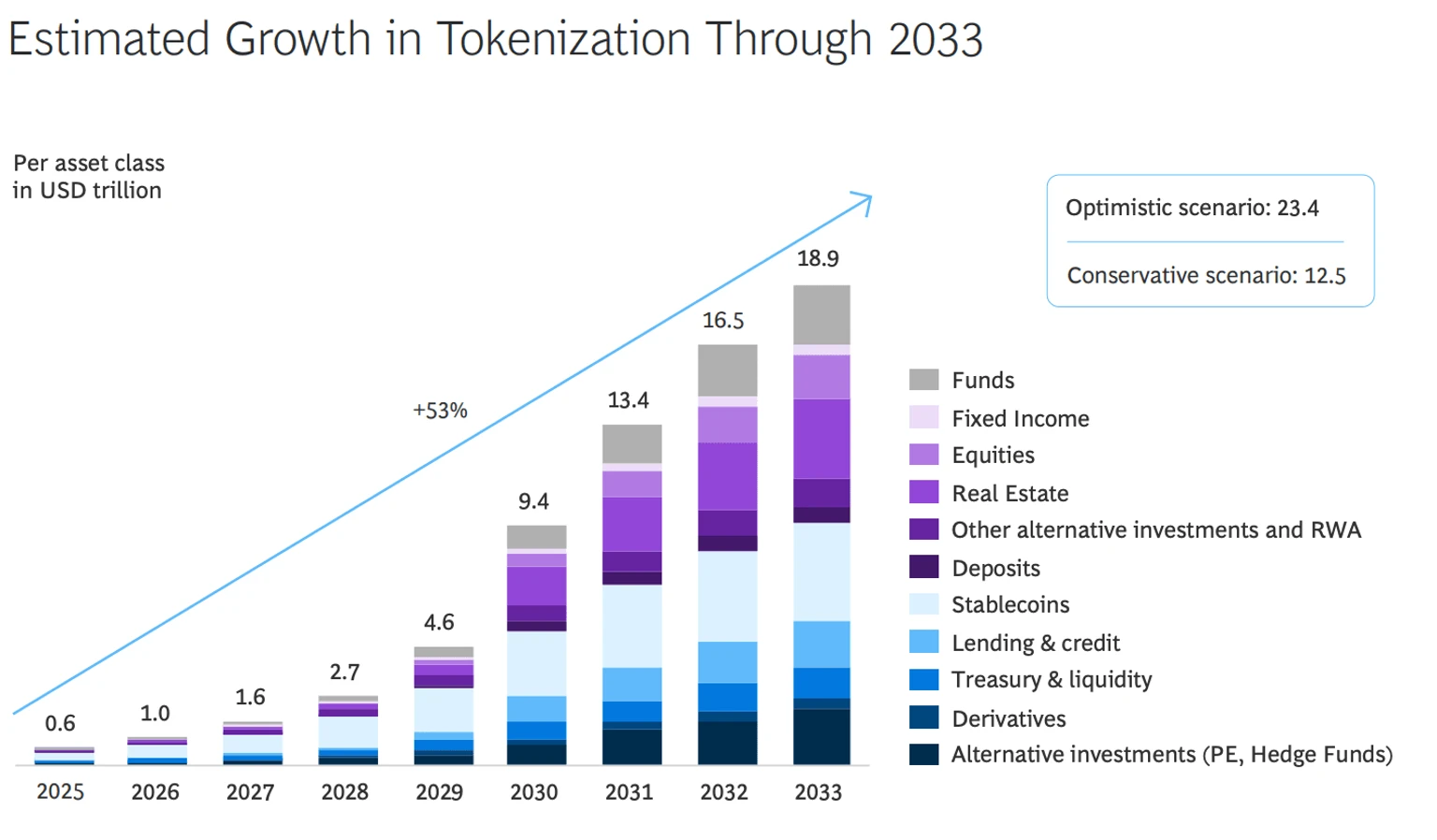 2026 年开年加密市场冰火两重天，RWA 赛道逆势走强