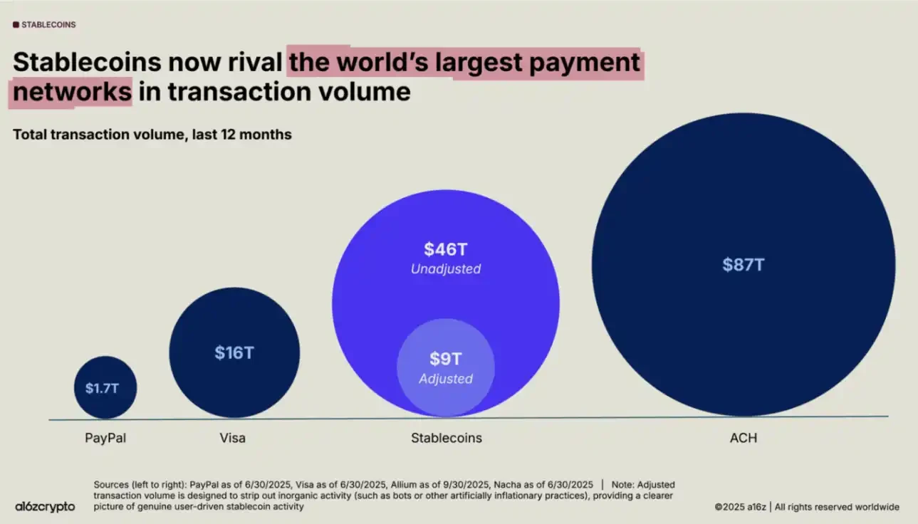 2026 年春季起 YC 资助初创公司可收 50 万美元 USDC 投资