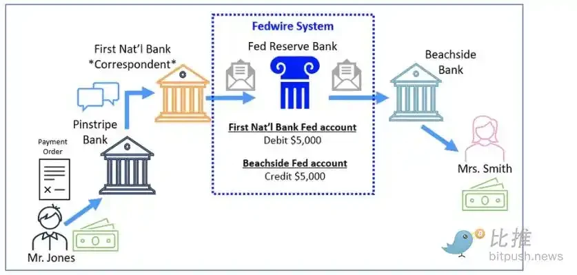 芝商所CEO透露正探索发行数字代币CME Coin，意欲何为？