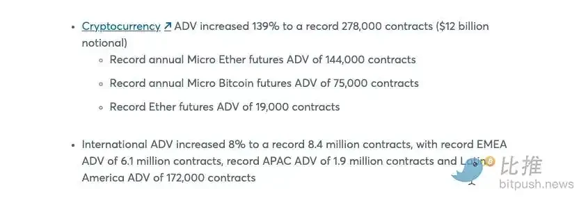 芝商所CEO透露正探索发行数字代币CME Coin，意欲何为？