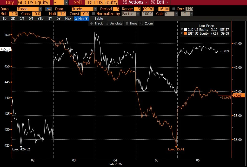 比特币ETF引发剧烈抛售，多策略基金遭遇灾难性冲击