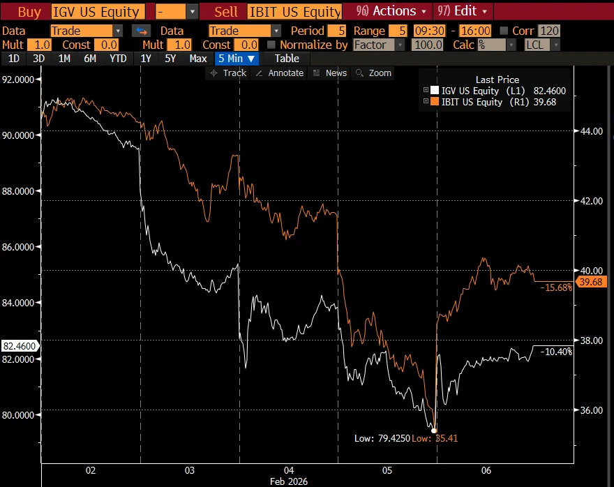 比特币ETF引发剧烈抛售，多策略基金遭遇灾难性冲击