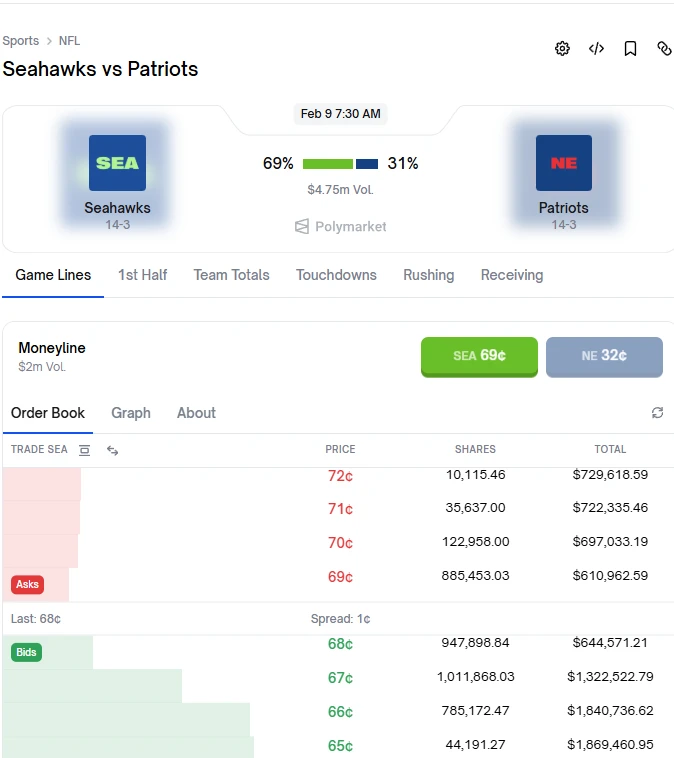 预测市场：交易未来事件结果，提升预测准确性的新机制