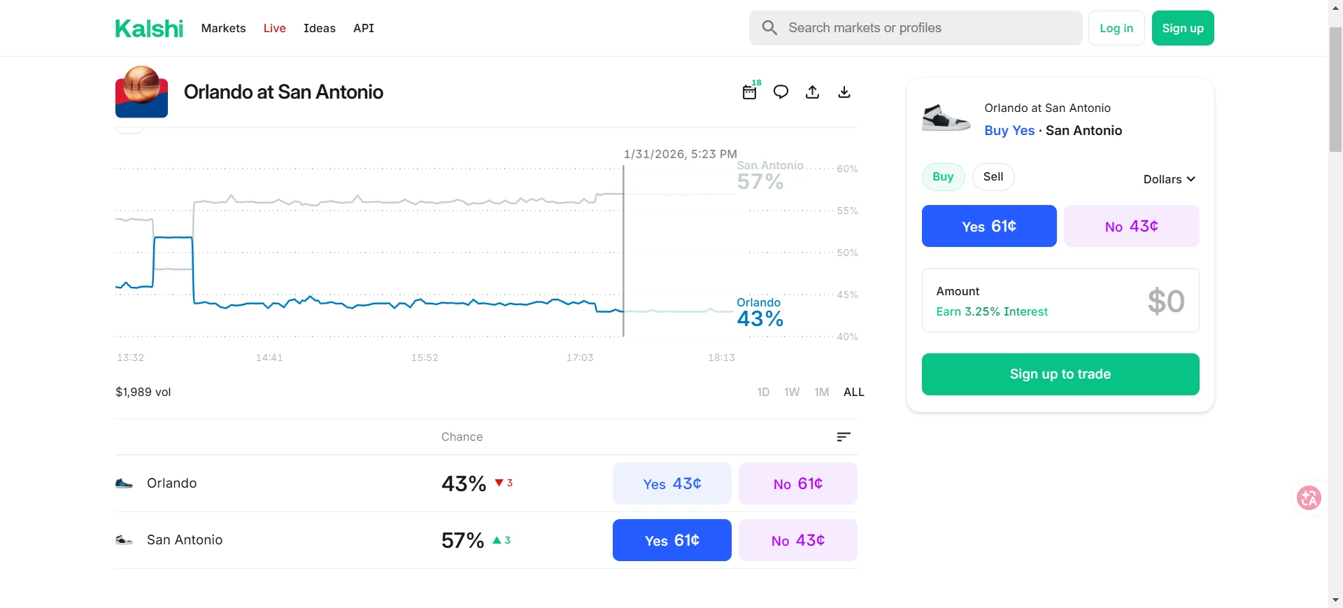 预测市场：交易未来事件结果，提升预测准确性的新机制