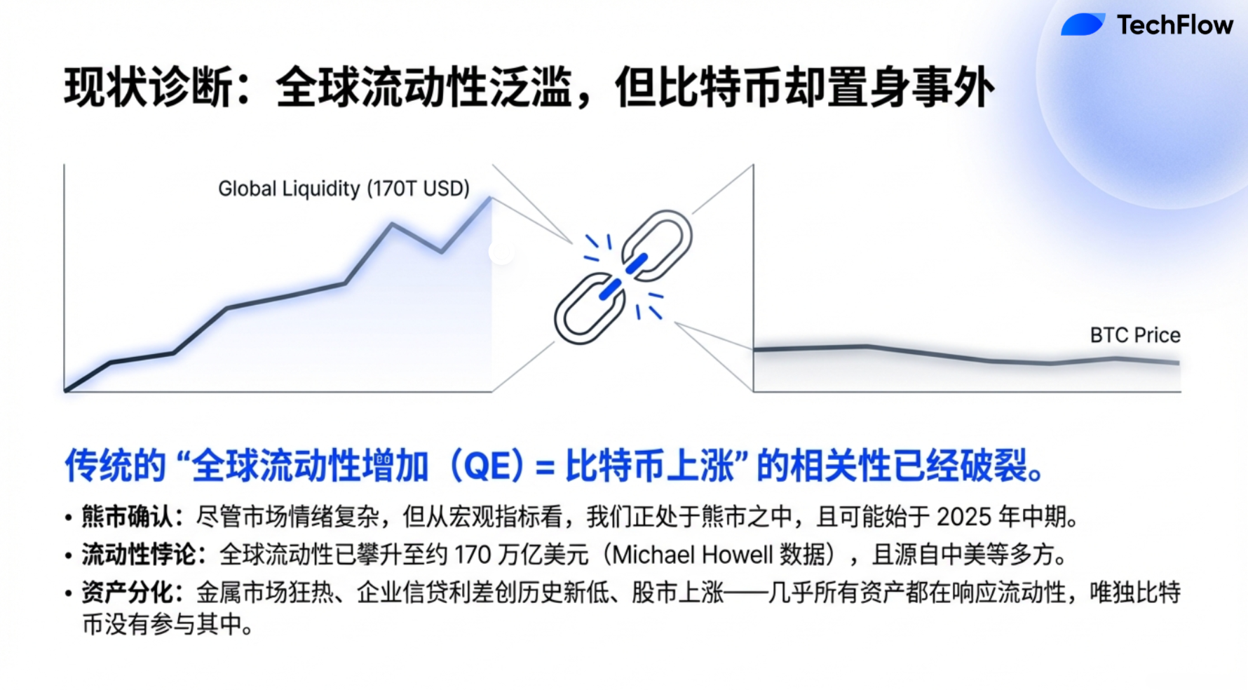 2026年2月5日对话：探讨比特币价格回调及市场趋势等