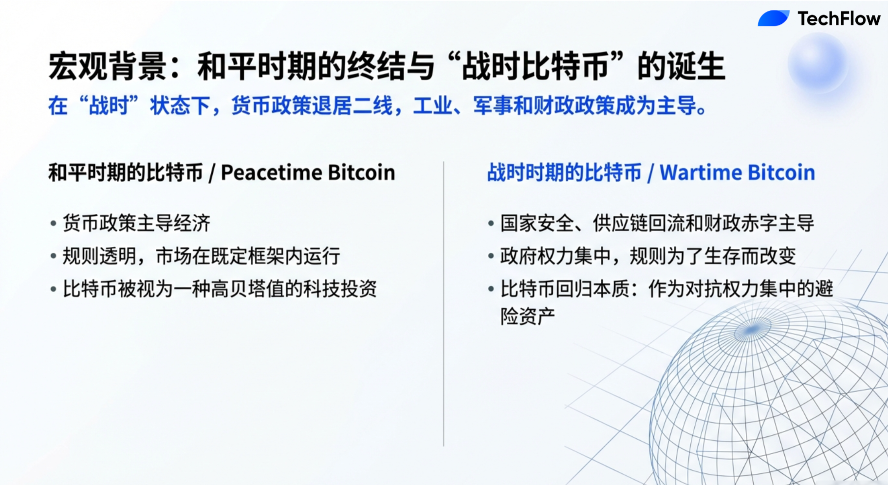 2026年2月5日对话：探讨比特币价格回调及市场趋势等