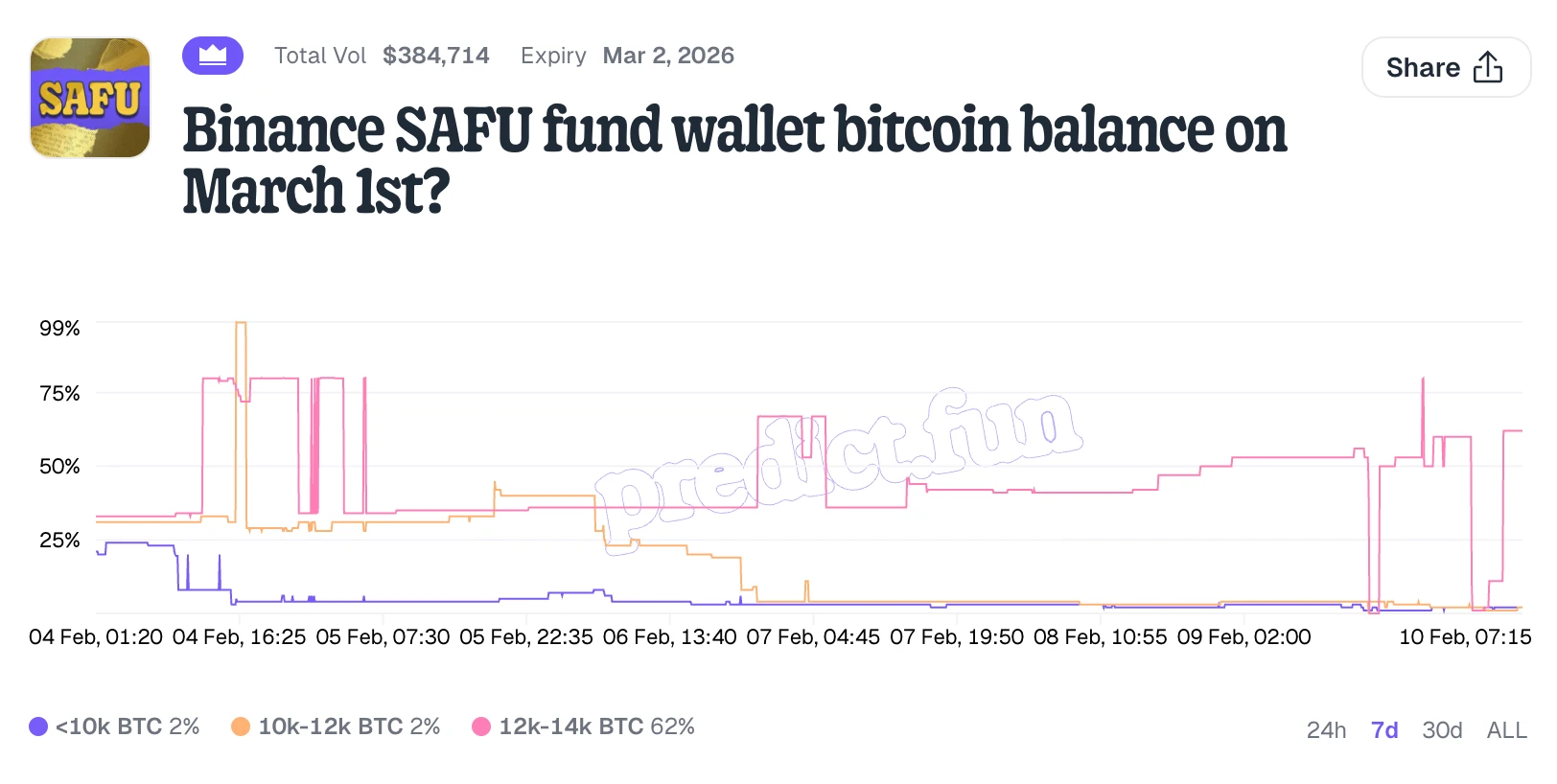 对比Polymarket，新兴预测市场平台积分机制成亮点