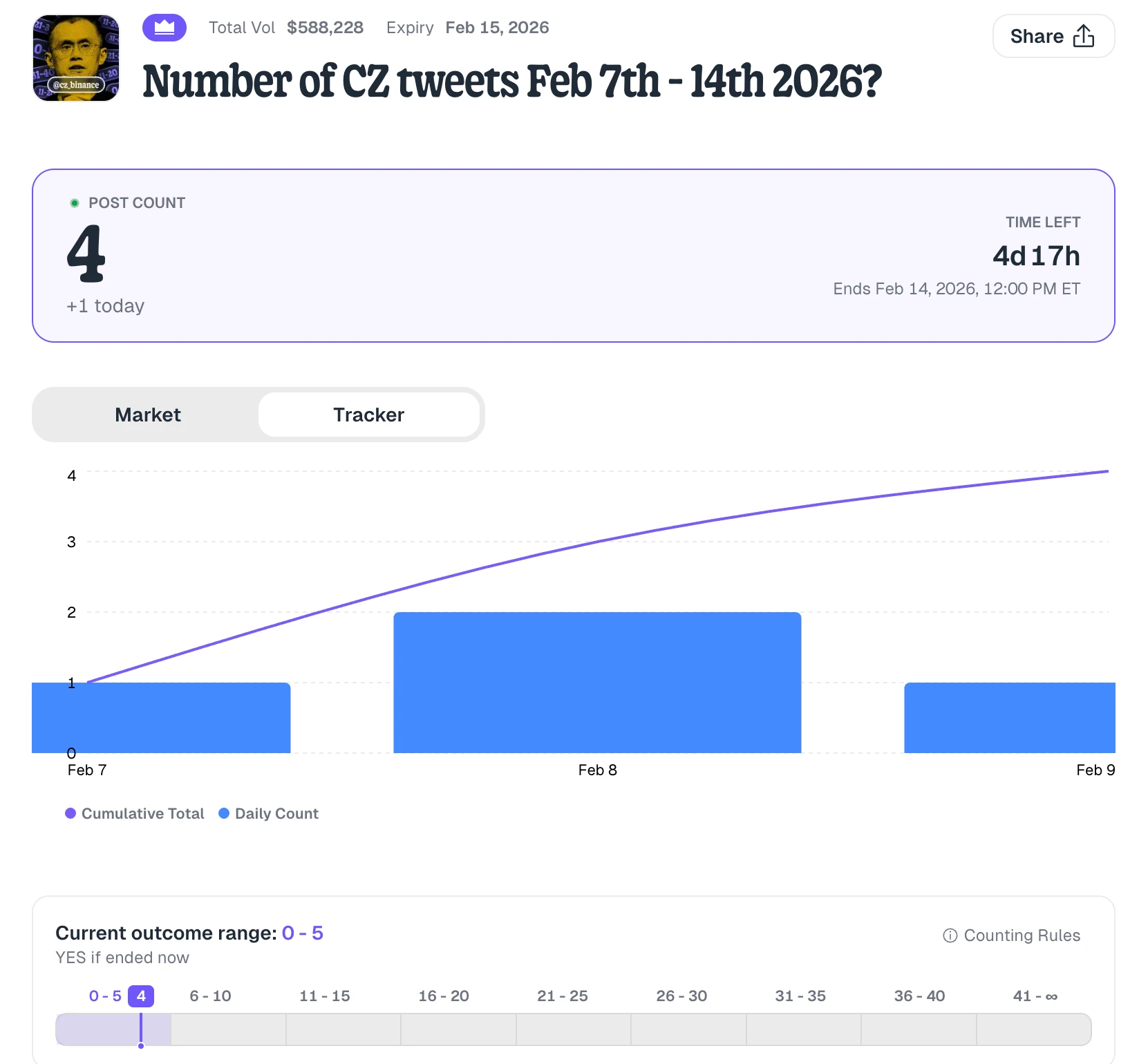 对比Polymarket，新兴预测市场平台积分机制成亮点