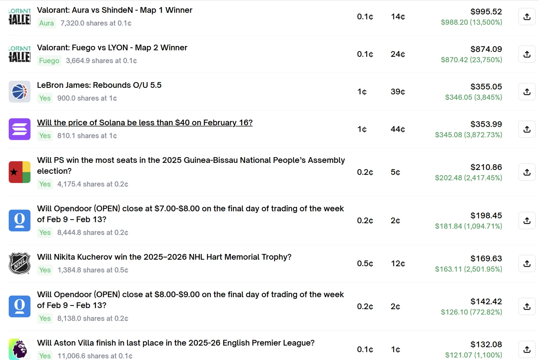 Polymarket 上的量化奇迹：某地址一年靠微利滚赚 10 万美元