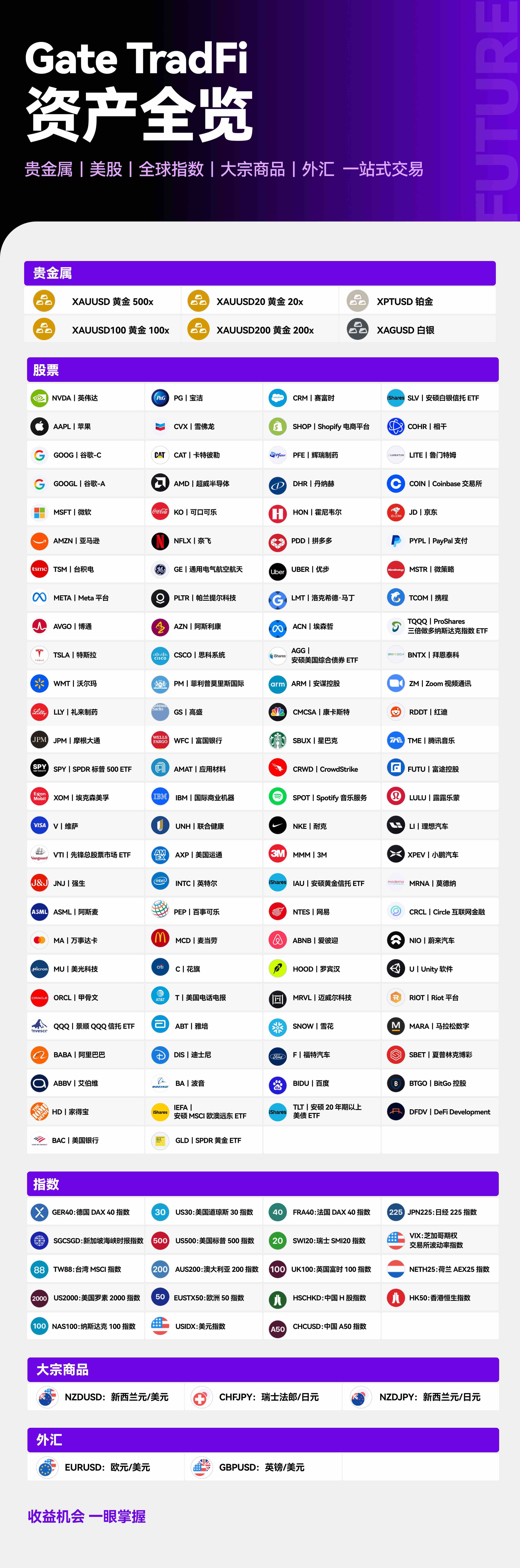 加密交易员被账户体系困住，多资产交易能否破局？