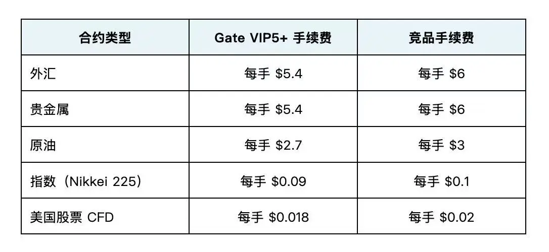 加密交易员被账户体系困住，多资产交易能否破局？