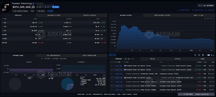 Solana创建者Anatoly Yakovenko个人财富及早年生活大揭秘