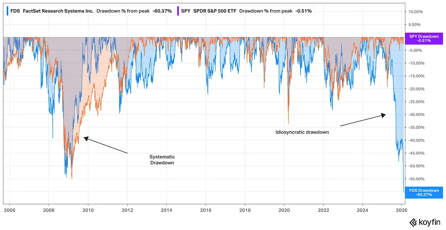 投资要分清系统性与特质性回撤，别用错方法应对软件股冲击
