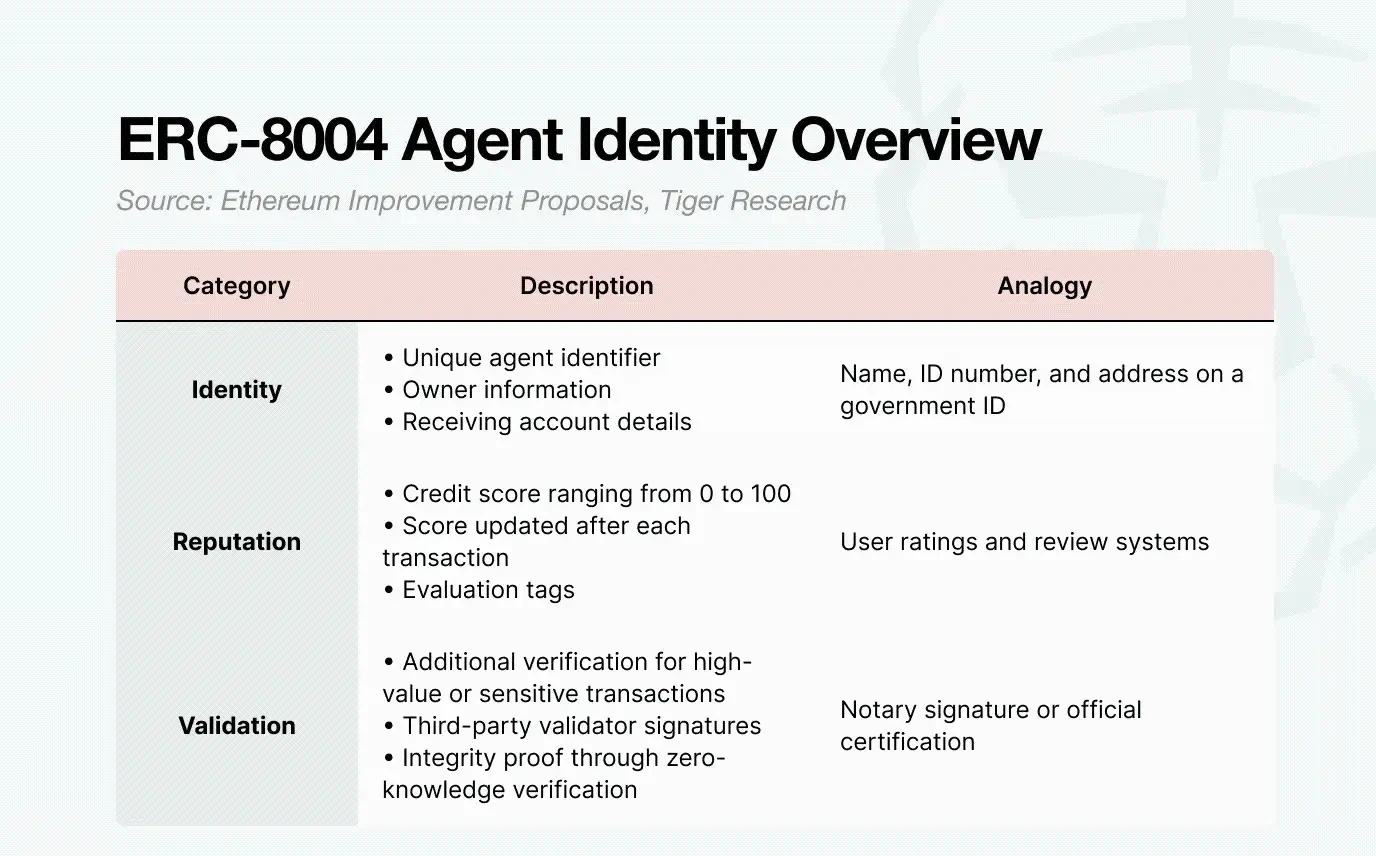 OpenClaw 虽强但缺支付能力，AI Agent 自主化仍受限