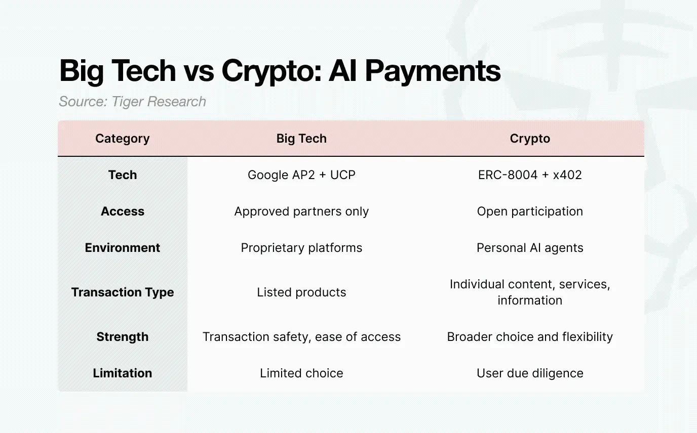 OpenClaw 虽强但缺支付能力，AI Agent 自主化仍受限