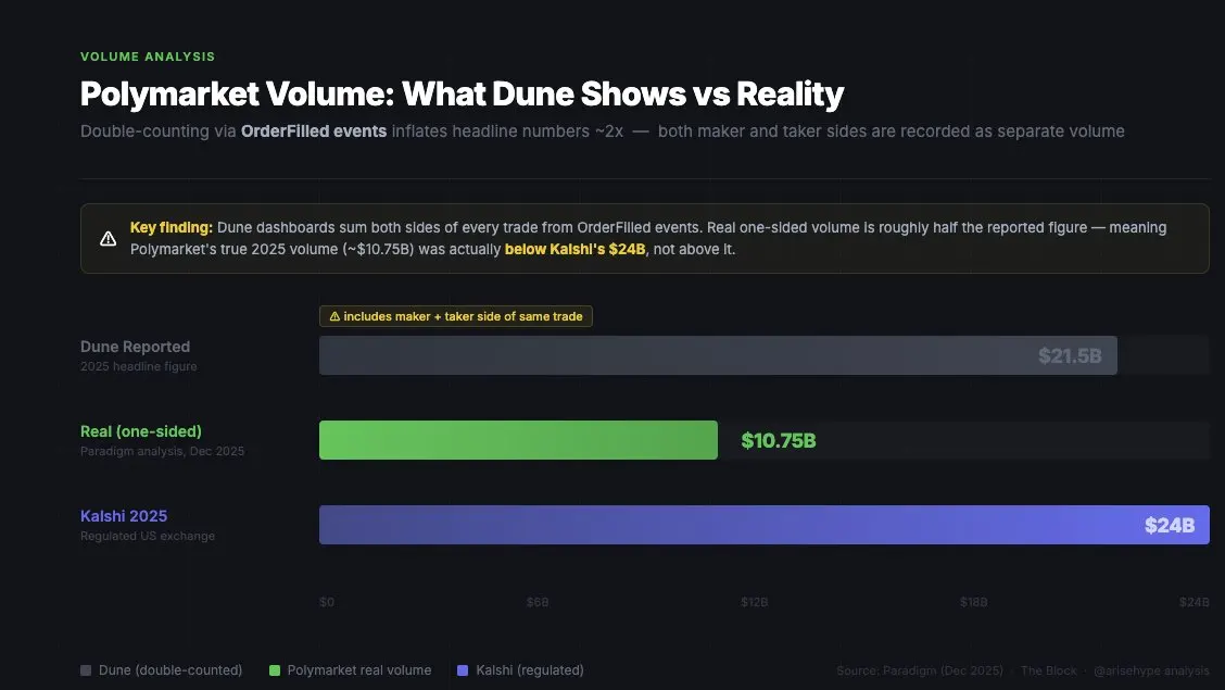 备战预测市场最大空投：数据问题及用户分布情况全解析