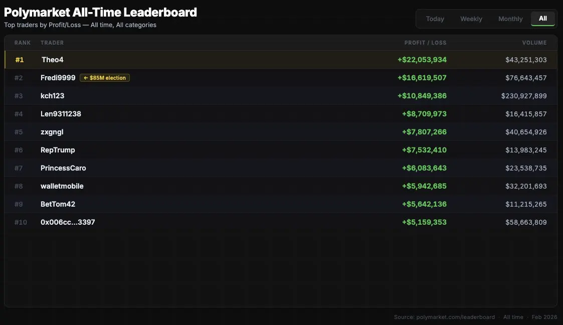 备战预测市场最大空投：数据问题及用户分布情况全解析